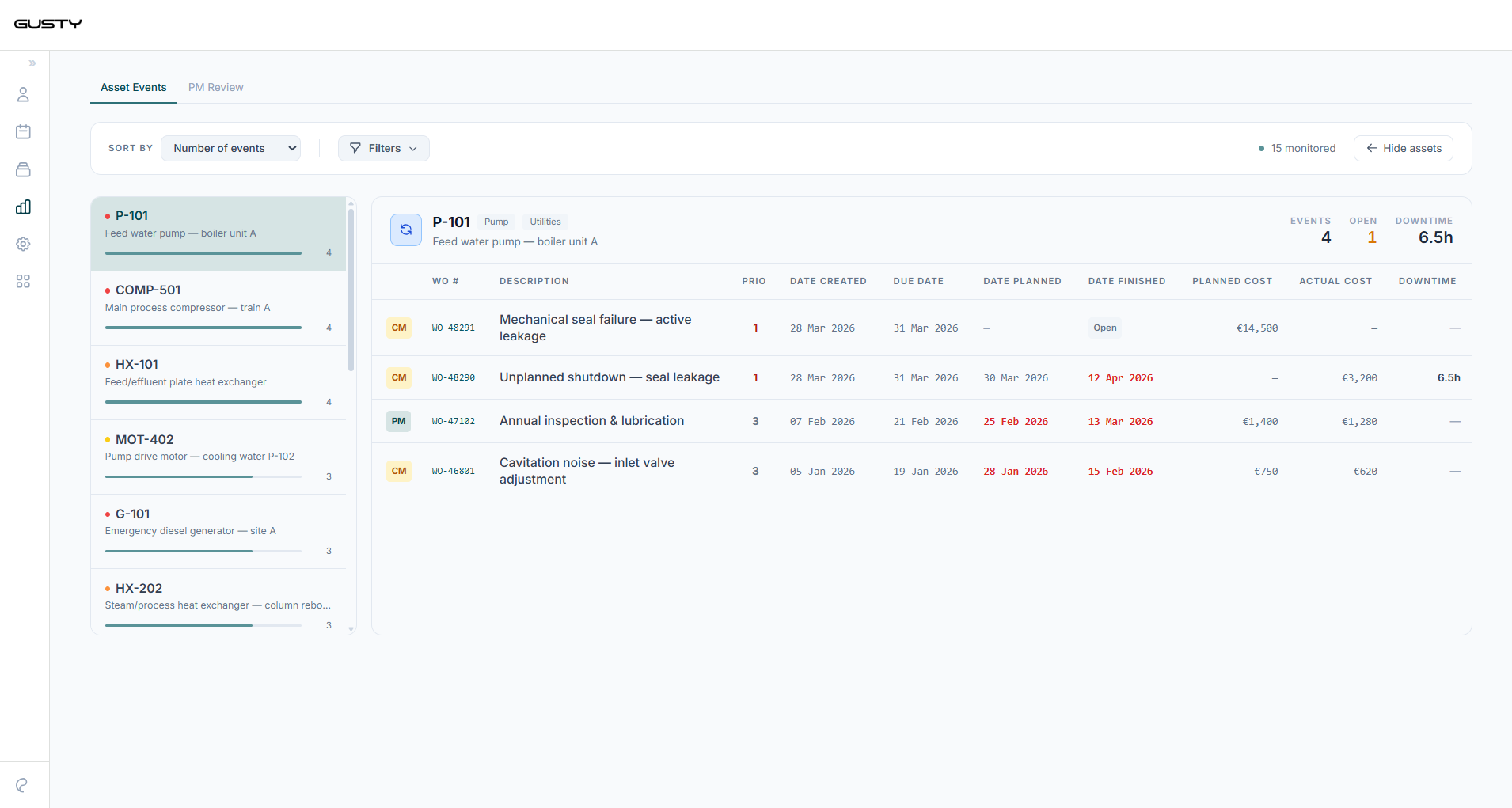 Asset Reliability — preventive and corrective events for one asset on a single timeline, with costs, dates and downtime.
